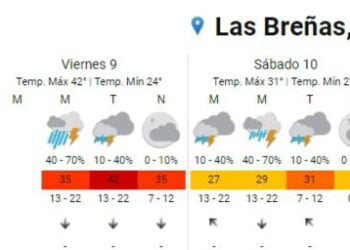 Alerta Meteorolíca para la zona desde el SMN