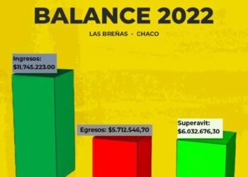 Más de 6 millones de ganancia neta