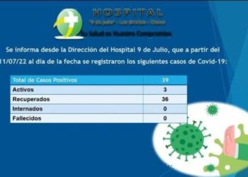 Covid-19: Informe semanal afirma 3 Casos activos