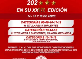 “Globazo 2023” del 14 al 16 de Abril