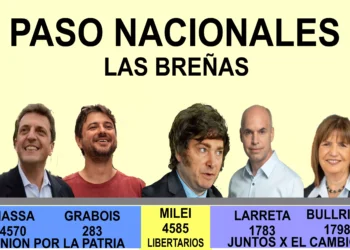 El peronismo sumó más votos en Las Breñas