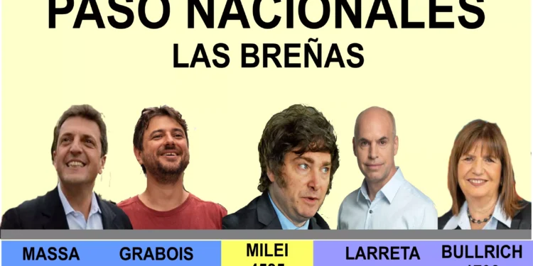 El peronismo sumó más votos en Las Breñas