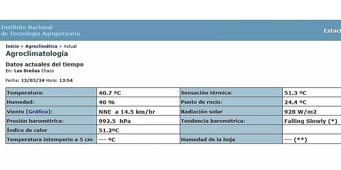 Por la “ola de calor” se suspenden clases