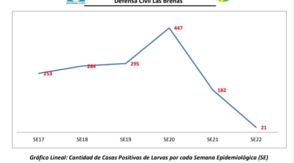 Situación Epidemiológica actual