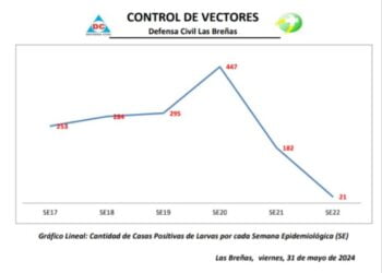 Situación Epidemiológica actual