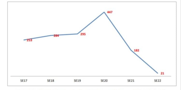 Situación Epidemiológica actual