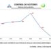 Situación Epidemiológica actual