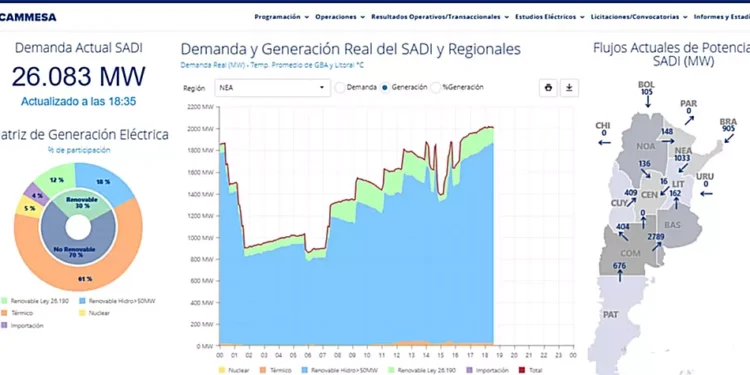 Alto consumo energético provocó cortes de energía