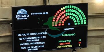 El Senado sancionó la reforma laboral